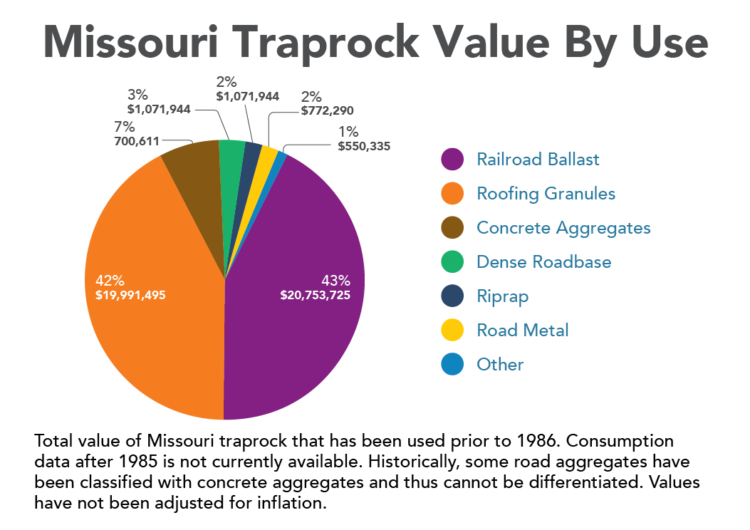 MGS Traprock Value Pie Chart