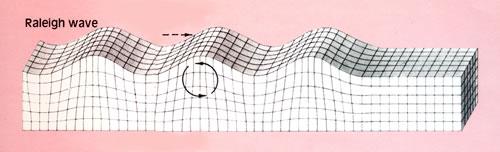 Earthquake Secondary Wave