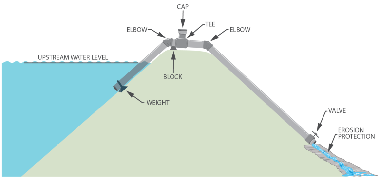 Installing a Reservoir Siphon illustration