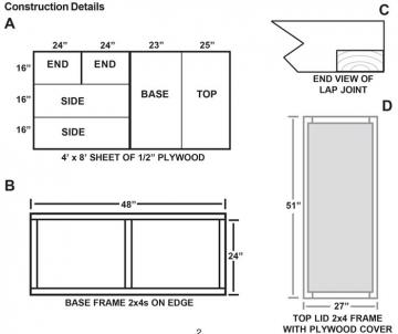 Worm bin construction plans