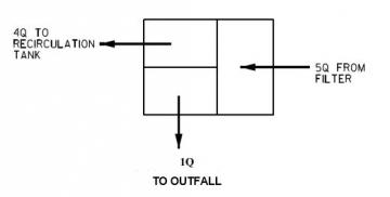 Figure 8: Traditional recirculation ratio (Source: Minnesota Pollution Control)