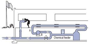 Diagram showing backpressure in the water distribution system